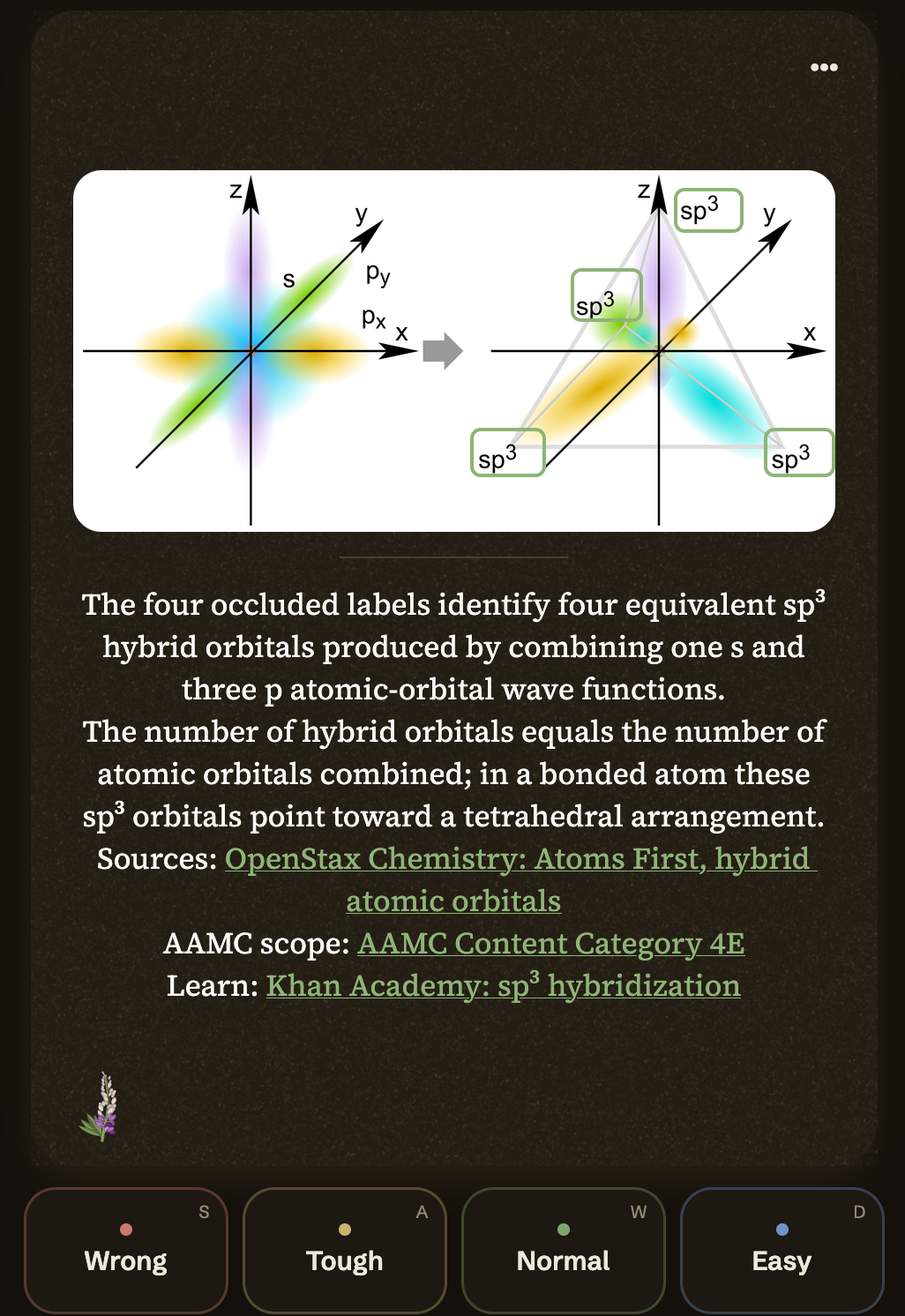 The same card revealed: the masks outline four sp³ labels, with the answer, its source, the AAMC scope, and a Learn link beneath.
