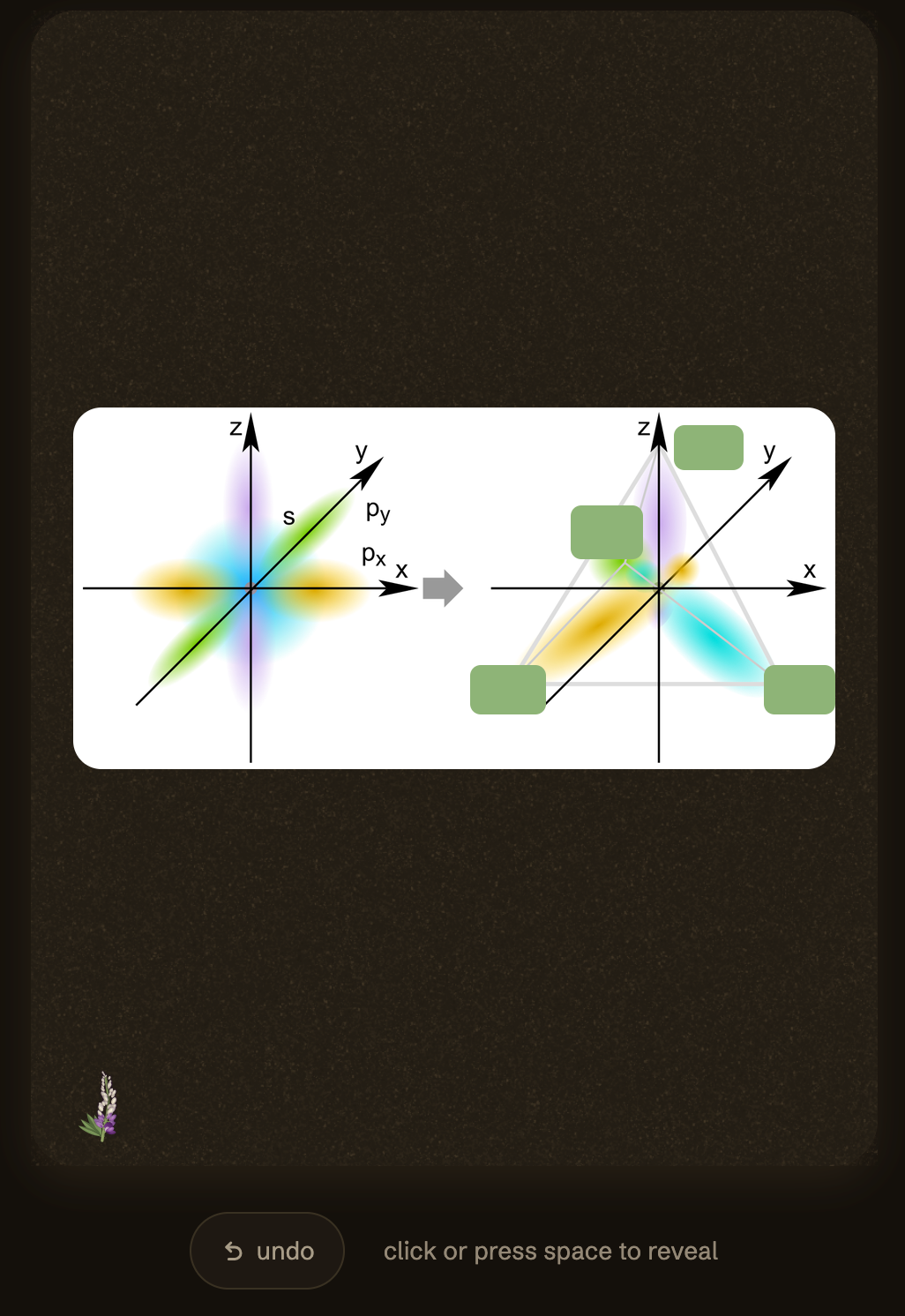 A Reanthesis review card: an orbital-hybridisation figure with four labels masked in green.